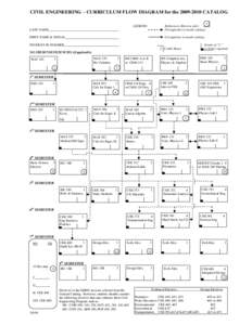 CIVIL ENGINEERING – CURRICULUM FLOW DIAGRAM for the[removed]CATALOG  LAST NAME LEGEND: