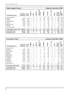 COUNTY CRIME ANALYSIS  Androscoggin County Contributing Agency