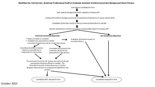 Workflow for Civil Service, Academic Professional Staff or Graduate Assistant Criminal Conviction Background Check Process Unit selects candidate for hire Unit submits background check request to Campus HR Campus HR conf