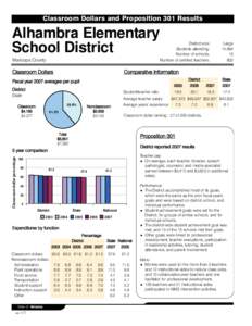 Classroom Dollars and Proposition 301 Results  Alhambra Elementary School District  District size: