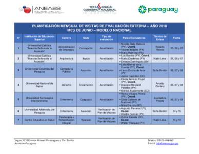 PLANIFICACIÓN MENSUAL DE VISITAS DE EVALUACIÓN EXTERNA – AÑO 2018 MES DE JUNIO – MODELO NACIONAL N° Institución de Educación Superior