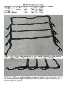 E31 Anti-Sway Bar comparison The following is a collection of anti-sway bars that were found on various BMW E31 models: All E31 850 models: Up to 4/92