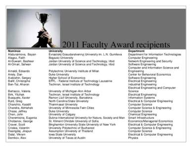 2011 Faculty Award recipients Nominee Abduraimova, Bayan Alagoz, Fatih Al-Duwairi, Basheer Al-Omari, Safwan