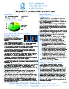 CAROLINA DE VELOPMENT UPDATE | OC TOBER 2010 FISCAL YEAR ’11 New commitments to date: Percent year complete:	 	  $53,896,558