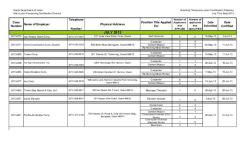 Guam Department of Labor Alien Labor Processing Certification Division Case Name of Employer Number