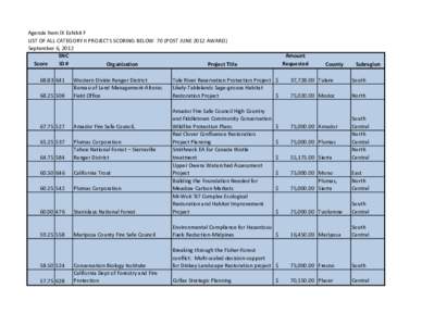 Agenda Item IX Exhibit F LIST OF ALL CATEGORY II PROJECTS SCORING BELOW 70 (POST JUNE 2012 AWARD) September 6, 2012 SNC Score ID #