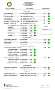 IOT Distributed Services SLA Compliance Enterprise Level Agreements For February[removed]Service Level Agreement