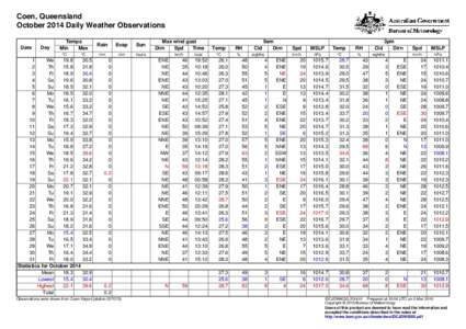 Coen, Queensland October 2014 Daily Weather Observations Date Day