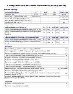 County Oral health Wisconsin Surveillance System (COWSS) Barron County Demographics by Age 0-17