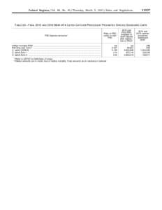 Federal Register / Vol. 80, No[removed]Thursday, March 5, [removed]Rules and Regulations[removed]TABLE 22—FINAL 2015 AND 2016 BSAI AFA LISTED CATCHER/PROCESSOR PROHIBITED SPECIES SIDEBOARD LIMITS