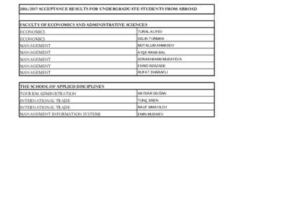 ACCEPTANCE RESULTS FOR UNDERGRADUATE STUDENTS FROM ABROAD  FACULTY OF ECONOMICS AND ADMINISTRATIVE SCIENCES ECONOMICS  TURAL ALIYEV