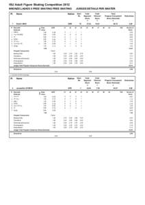 MtDna haplogroups by populations