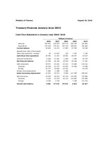 Ministry of Finance  August 18, 2010 Treasury finances January-June 2010 Cash Flow Statement in January-June 2006–2010