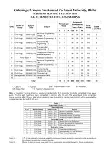 Chhattisgarh Swami Vivekanand Technical University, Bhilai SCHEME OF TEACHING & EXAMINATION B.E. VI SEMESTER CIVIL ENGINEERING  S.No.