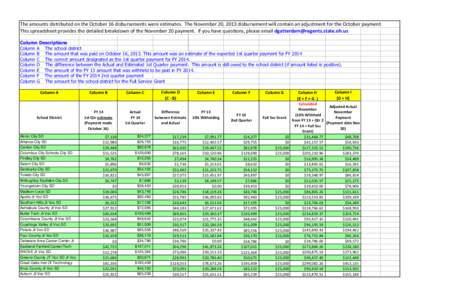 The amounts distributed on the October 16 disbursements were estimates. The November 20, 2013 disbursement will contain an adjustment for the October payment. This spreadsheet provides the detailed breakdown of the Novem