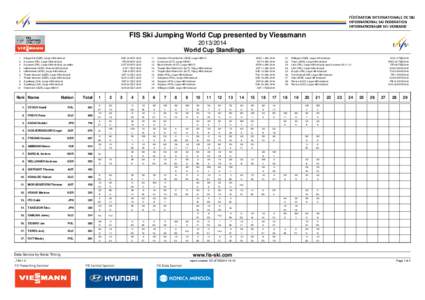 FIS Ski Jumping World Cup presented by Viessmann[removed]World Cup Standings