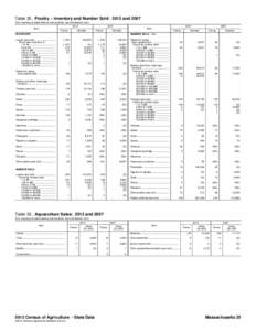 Table 32. Poultry – Inventory and Number Sold: 2012 and[removed]For meaning of abbreviations and symbols, see introductory text[removed]Item