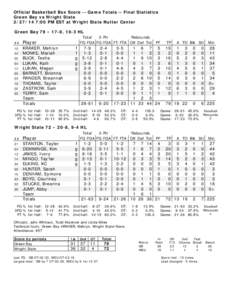 Official Basketball Box Score -- Game Totals -- Final Statistics Green Bay vs Wright State[removed]:00 PM EST at Wright State Nutter Center Green Bay 79 • 17-8, 10-3 HL ##