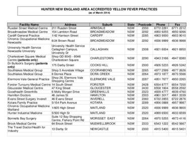 HUNTER NEW ENGLAND AREA ACCREDITED YELLOW FEVER PRACTICES (as of March[removed]Facility Name Rusden Street Medical Centre Broadmeadow Medical Centre