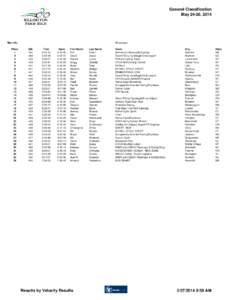 General Classification May 24-26, 2014 Men 40+ Place 1