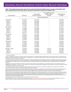 Health Insurance Coverage: Early Release of Quarterly Estimates From the National Health Interview Survey, January 2010-September 2014