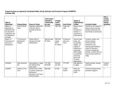 Program Inventory as required by Coordinated Healthy Activity, Motivation and Prevention Programs (CHAMPPS) December 2006 Agency/ Department Agency of