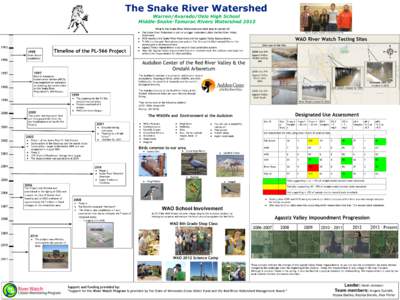 Snake River / Red River of the North