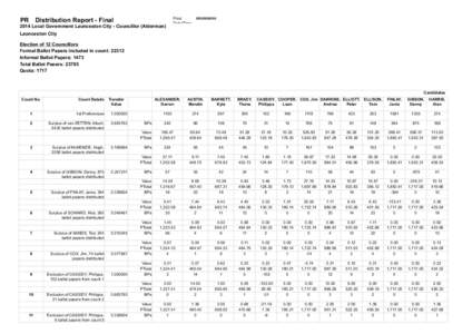 PR Distribution Report - Final 2014 Local Government Launceston City - Councillor (Alderman) Print ######### Date/Time: