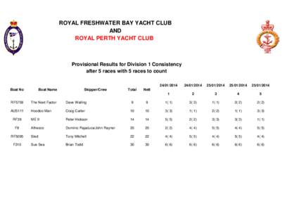 ROYAL FRESHWATER BAY YACHT CLUB AND ROYAL PERTH YACHT CLUB Provisional Results for Division 1 Consistency after 5 races with 5 races to count