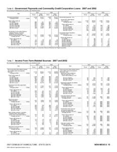 2007 Census of Agriculture Michigan[removed]