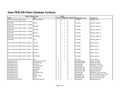 Solar PEIS GIS Public Database Contents Table of Contents Item Group Item Public Land Survey System Group Principal Meridians