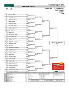 Sorana Cîrstea / WTA Tour / Sunfeast Open – Doubles / Sunfeast Open