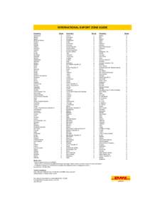 Country codes / ISO 3166-1 numeric / Order to entry in the new year