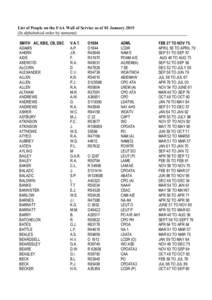 List of People on the FAA Wall of Service as of 01 January[removed]In alphabetical order by surname) SMITH AC, KBE, CB, DSC ADAMS AHERN AIDE