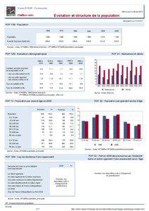 Dossier local - Commune - Avize