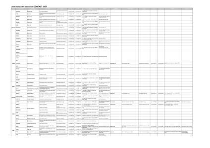 JAPAN CRUISE PORT ASSOCIATION AREA PORT NAME  CONTACT LIST