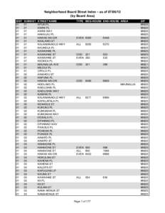 Street Index[removed]District Order.xls