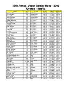 16th Annual Upper Gauley Race[removed]Overall Results NAME Mark Hamilton Eric Orenstein Bryan Kirk