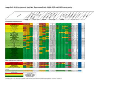 AppendixEnvironment, Social and Governance Check of CBF, COIF and PSDF Counterparties  u Co  ty