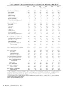 Farm income / Value added / United States Department of Agriculture / National accounts / Net farm income