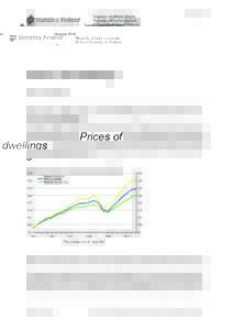 Housing[removed]Prices of dwellings 2010, 3rd quarter  The rise in the prices of old dwellings slowed down from