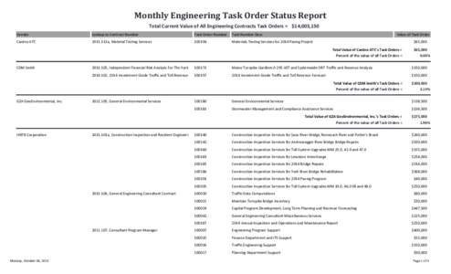 Monthly Engineering Task Order Status Report Total Current Value of All Engineering Contracts Task Orders = $14,003,150 Vendor Lookup to Contract Number