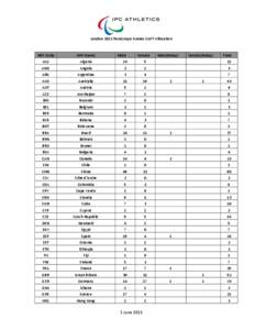 London 2012 Paralympic Games SLOT Allocation  NPC Code