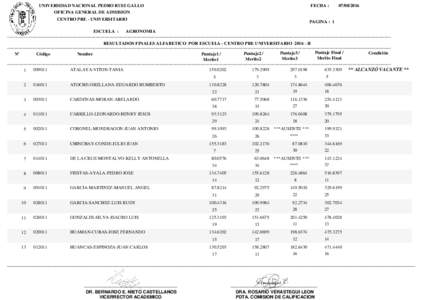 UNIVERSIDAD NACIONAL PEDRO RUIZ GALLO  FECHA : OFICINA GENERAL DE ADMISION CENTRO PRE - UNIVERSITARIO