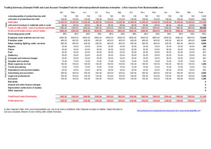 Trading Summary (Example Profit and Loss Account Template/Tool) for self-employed/small business enterprise - a free resource from Businessballs.com  Fixed Costs (Overheads) Sales