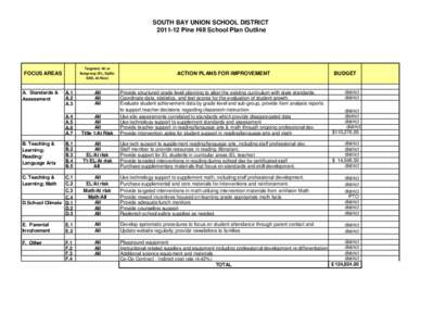 SOUTH BAY UNION SCHOOL DISTRICT[removed]Pine Hill School Plan Outline Targeted: All or Subgroup (EL, SpEd, SES, At Risk)