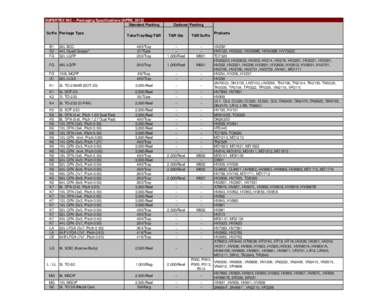 Pkg Specifications APRIL 2012.xls