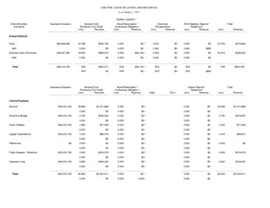 CERTIFICATION OF LEVIES AND REVENUES As of January 1, 2013 KIOWA COUNTY District Number and Name