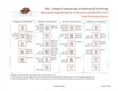 • Semester 1, 16 credit hours Biosystems Engineering Pre-Professional School, [removed]Food Processing Option Semester 2, 18 credit hours