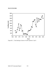 http://www.nefsc.noaa.gov/nef...ations/crd/crd0710/b1figs.pdf